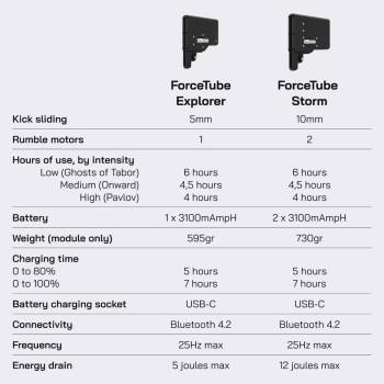 Comparaison table between ForceTube Haptic Shoulder Stock Explorer vs Storm