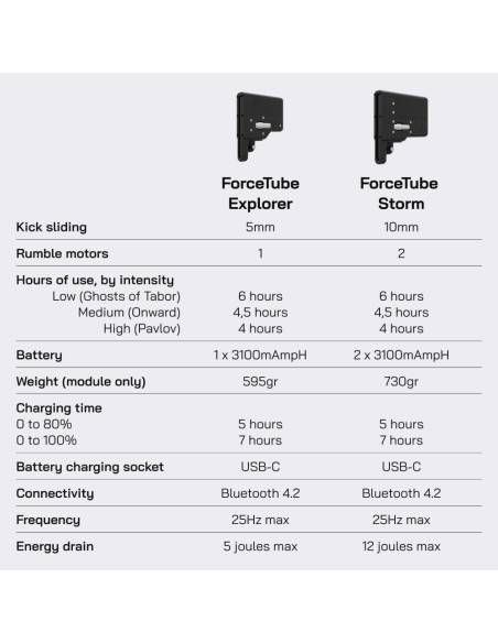 Comparaison table between ForceTube Haptic Shoulder Stock Explorer vs Storm