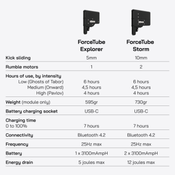 Comparaison table between ForceTube Haptic Shoulder Stock Explorer vs Storm
