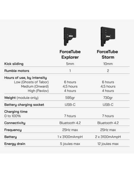 Comparaison table between ForceTube Haptic Shoulder Stock Explorer vs Storm