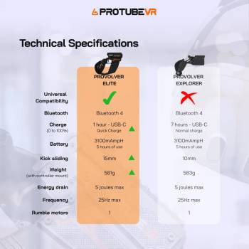 Pistola Haptic Pico 4 Ultra | Fucile ProVolver Elite | ProTubeVR